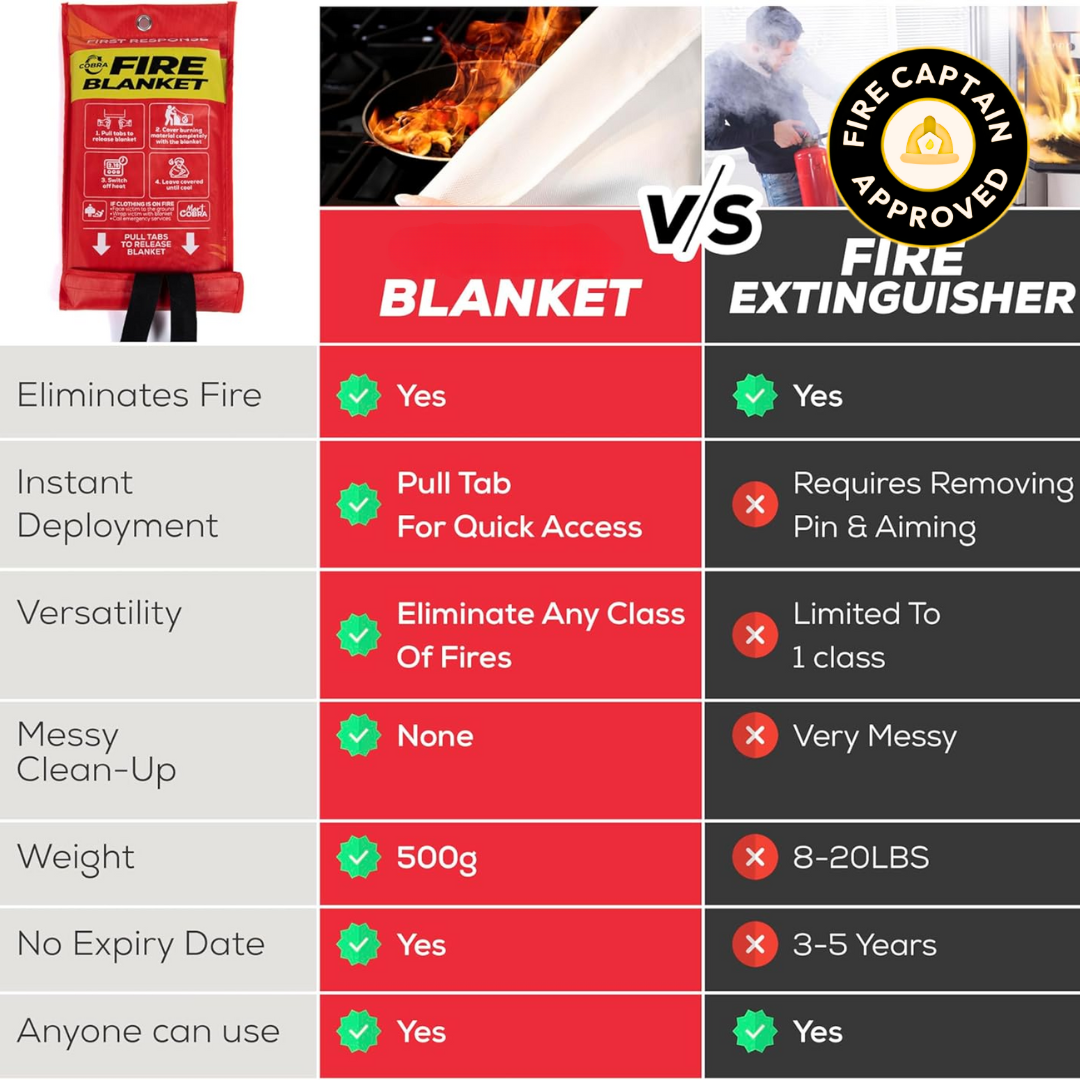 VitalVac Emergency Fire Blanket: Your Hero in Any Fire Situation