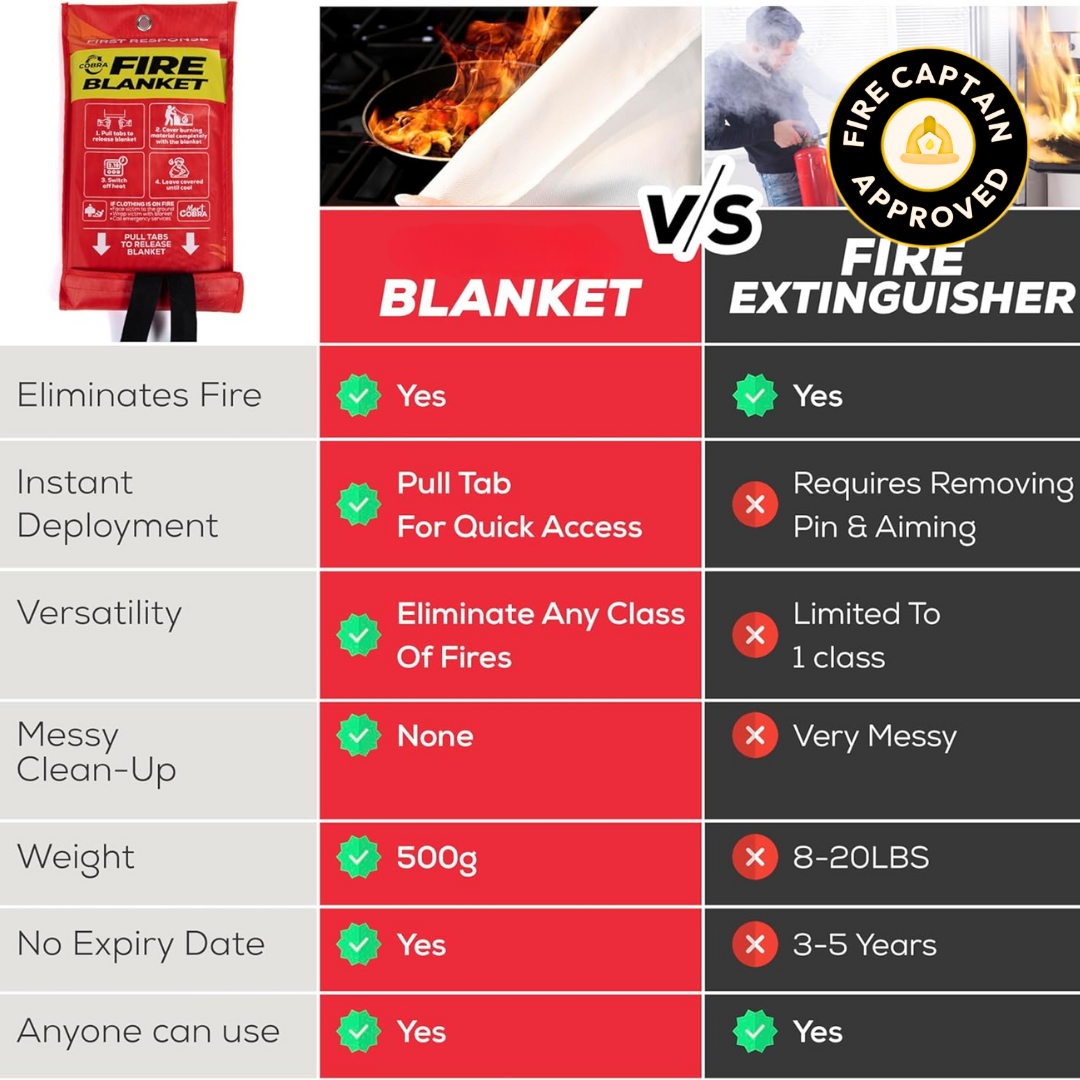 Emergency Fire Blanket: Your Hero in Any Fire Situation